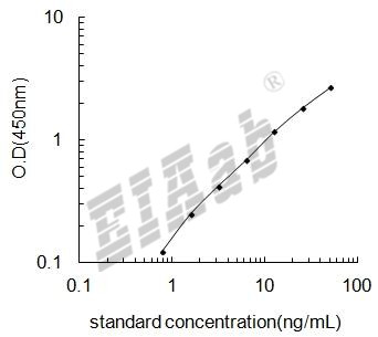 Mouse Ptgds ELISA Kit