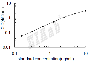 Human IL2RG ELISA Kit