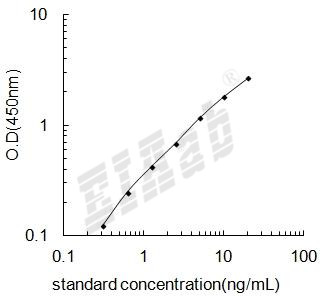 Human CCR3 ELISA Kit