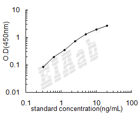 Human SPINK1 ELISA Kit