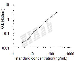 Human HSPE1 ELISA Kit