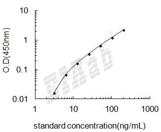 Mouse Fdxr ELISA Kit