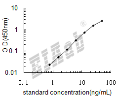 Human PLD2 ELISA Kit