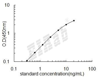 Rat Sftpc ELISA Kit