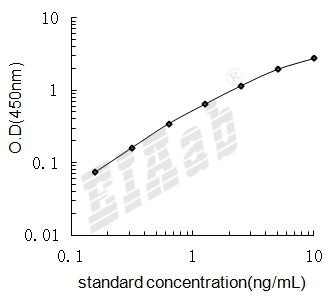 Human SRP14 ELISA Kit