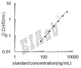 Human DPP4 ELISA Kit