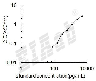 Human FERMT2 ELISA Kit