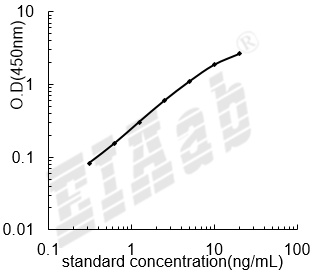 Mouse Tubb3 ELISA Kit