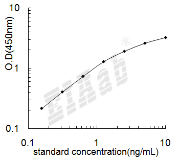 Mouse Grem1 ELISA Kit