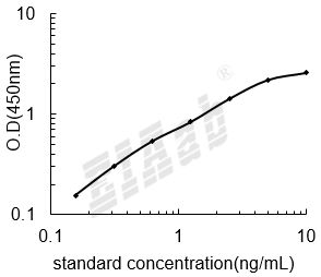 Human HPRT1 ELISA Kit