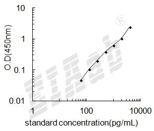 Mouse Cxcl10 ELISA Kit