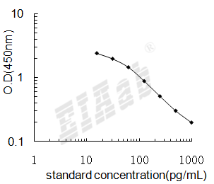 Mouse Pyy ELISA Kit