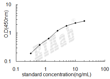 Human FUCA1 ELISA Kit