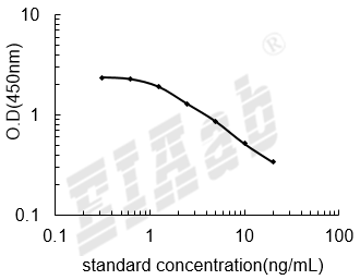 Mouse Col17a1 ELISA Kit