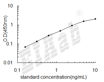 Mouse Gria1 ELISA Kit