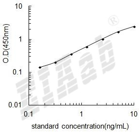 Mouse Sgpp1 ELISA Kit