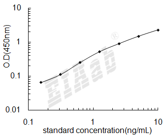 Rat Grem1 ELISA Kit