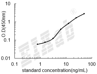 Rat Fga ELISA Kit