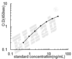 Human SFTPC ELISA Kit