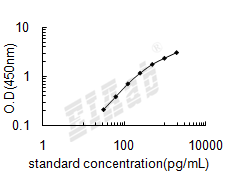 Human IL1R2 ELISA Kit