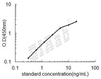 Human HSPB1 ELISA Kit