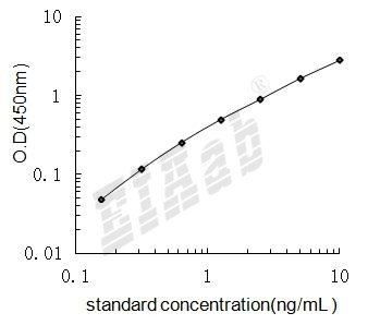 Bovine PRNP ELISA Kit