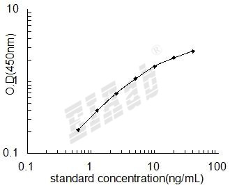 Human PLA2R1 ELISA Kit