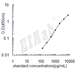 Human SERPINH1 ELISA Kit