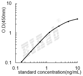 Human TXNIP ELISA Kit