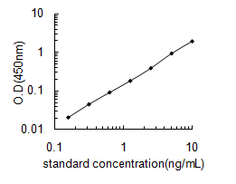 Mouse Hspd1 ELISA Kit