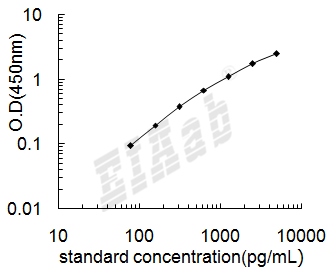 Human SEMA6B ELISA Kit