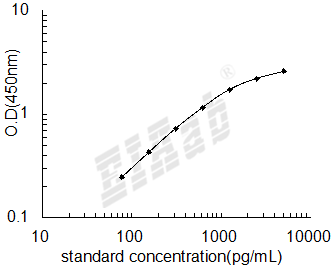 Human RPE65 ELISA Kit