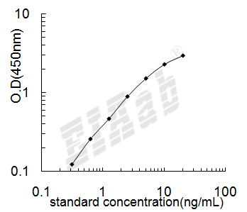 Mouse Gria2 ELISA Kit