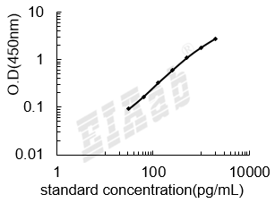 Human LPL ELISA Kit