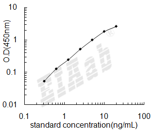 Human DPYSL2 ELISA Kit