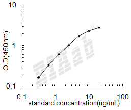 Human ITIH4 ELISA Kit