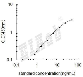 Human TYRP1 ELISA Kit