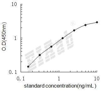 Mouse Txnip ELISA Kit