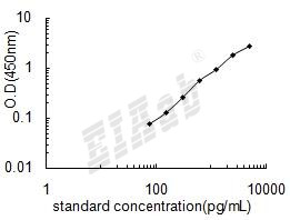 Human NR5A2 ELISA Kit