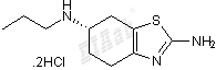 Pramipexole dihydrochloride Small Molecule