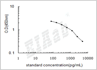 Bovine PTHLH ELISA Kit